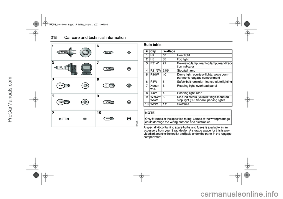 SAAB 9-5 2008  Owners Manual 215 Car care and technical information
Bulb tableA special kit containing spare bulbs and fuses is available as an 
accessory from your Saab dealer. A storage space for this is pro-
vided adjacent to 