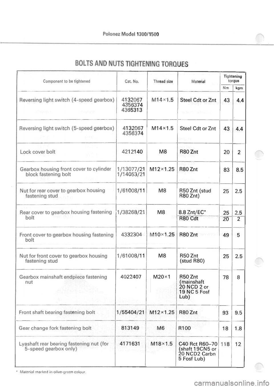 POLONEZ FSO 1300 1978  Repair Manual 