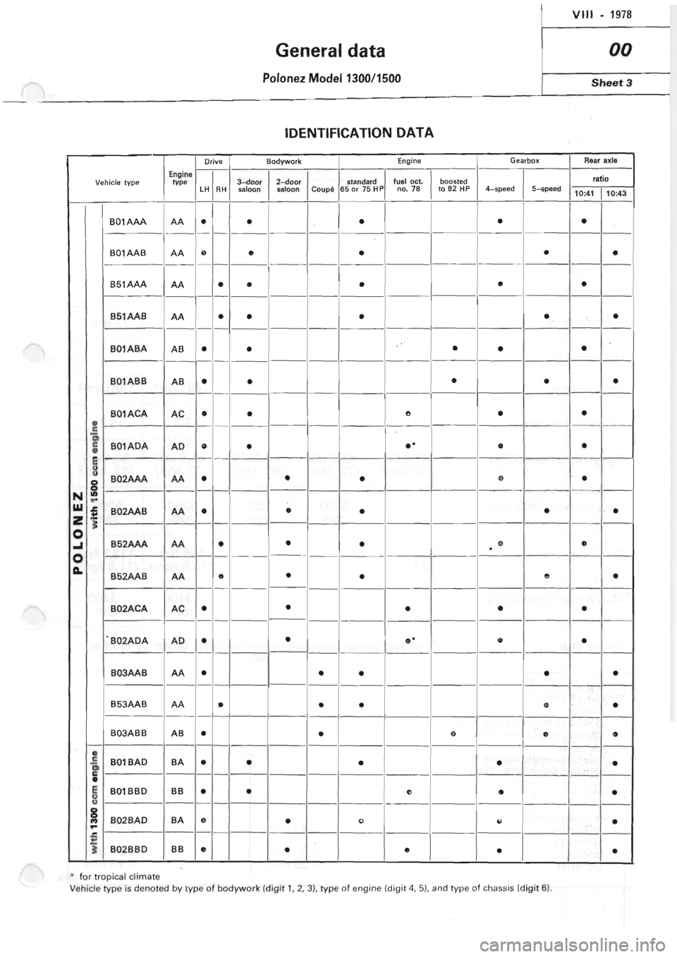 POLONEZ FSO 1300 1978  Repair Manual 