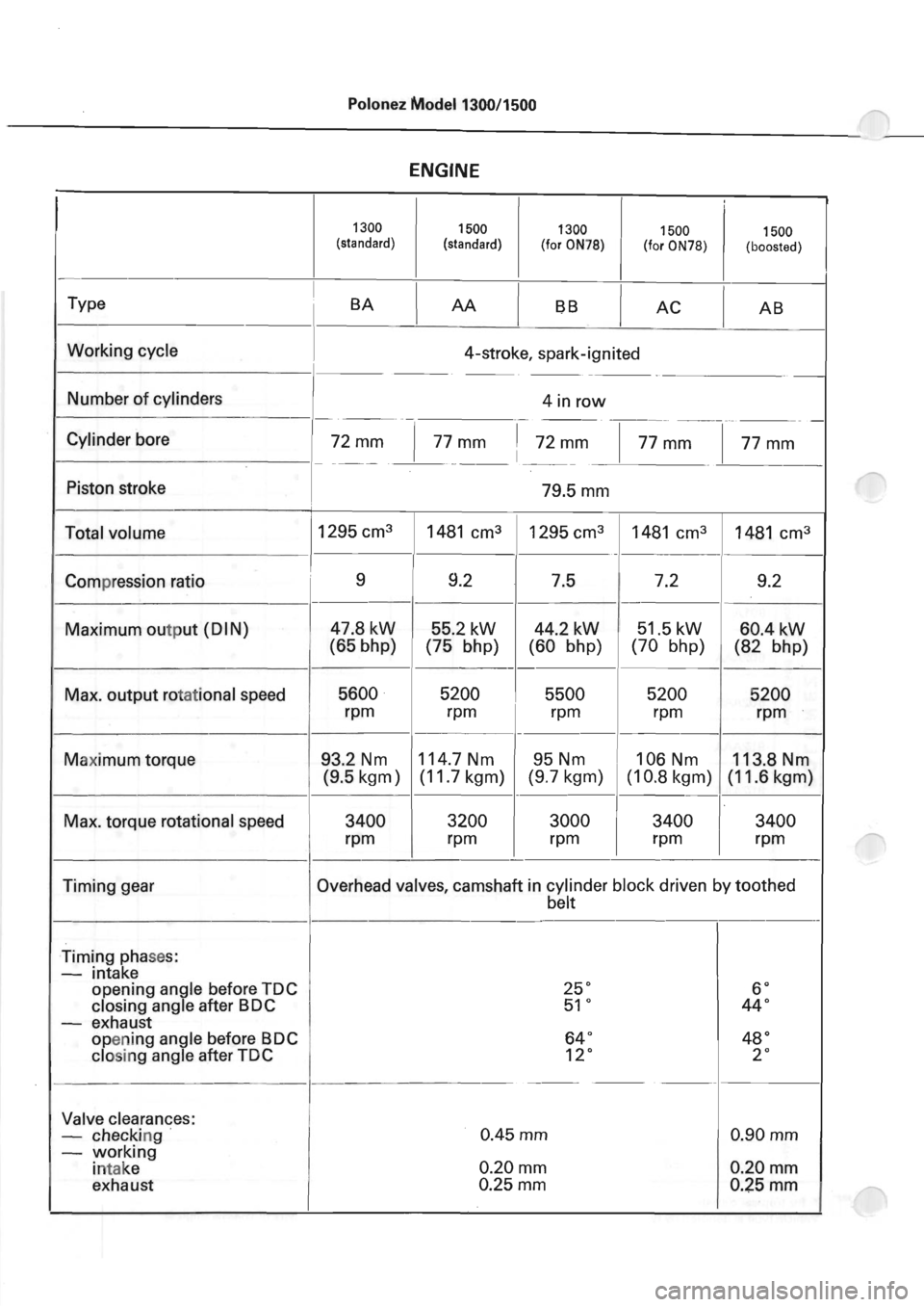 POLONEZ FSO 1300 1978  Repair Manual 