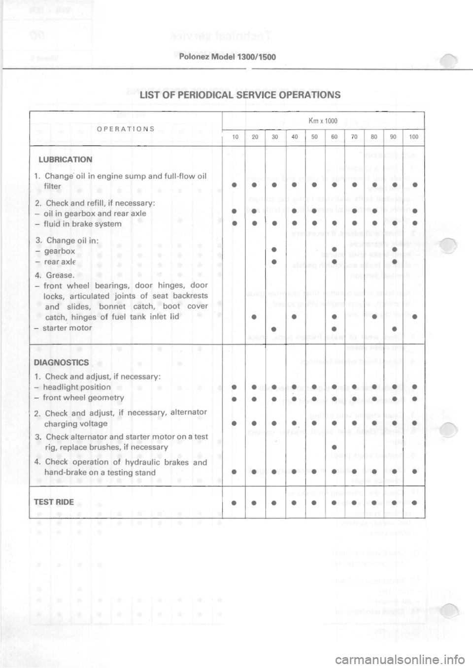 POLONEZ FSO 1300 1978  Repair Manual 