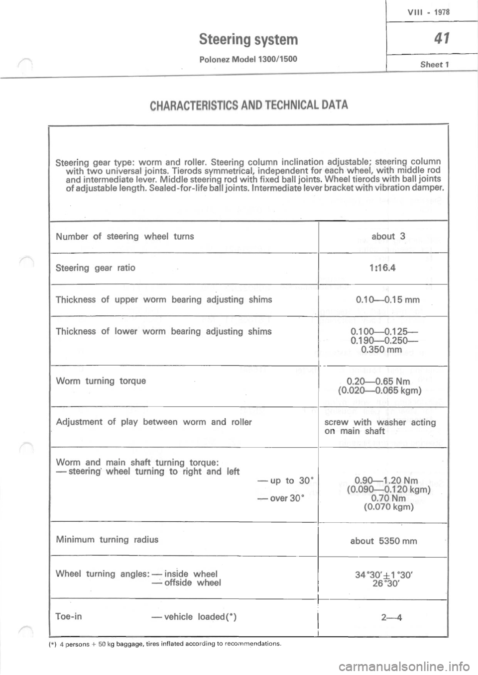 POLONEZ FSO 1300 1978  Repair Manual 