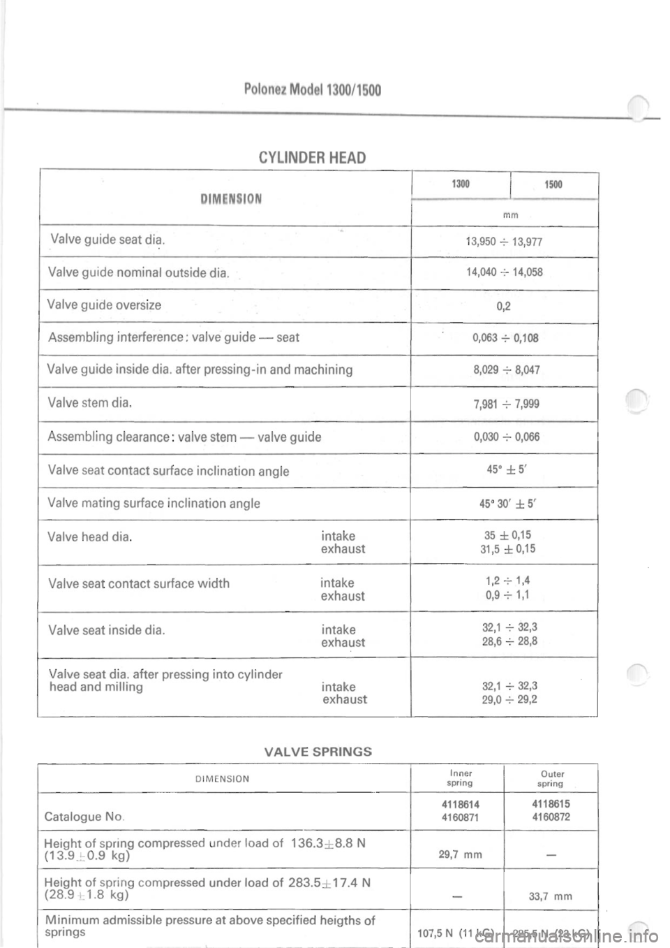 POLONEZ FSO 1300 1978  Repair Manual 