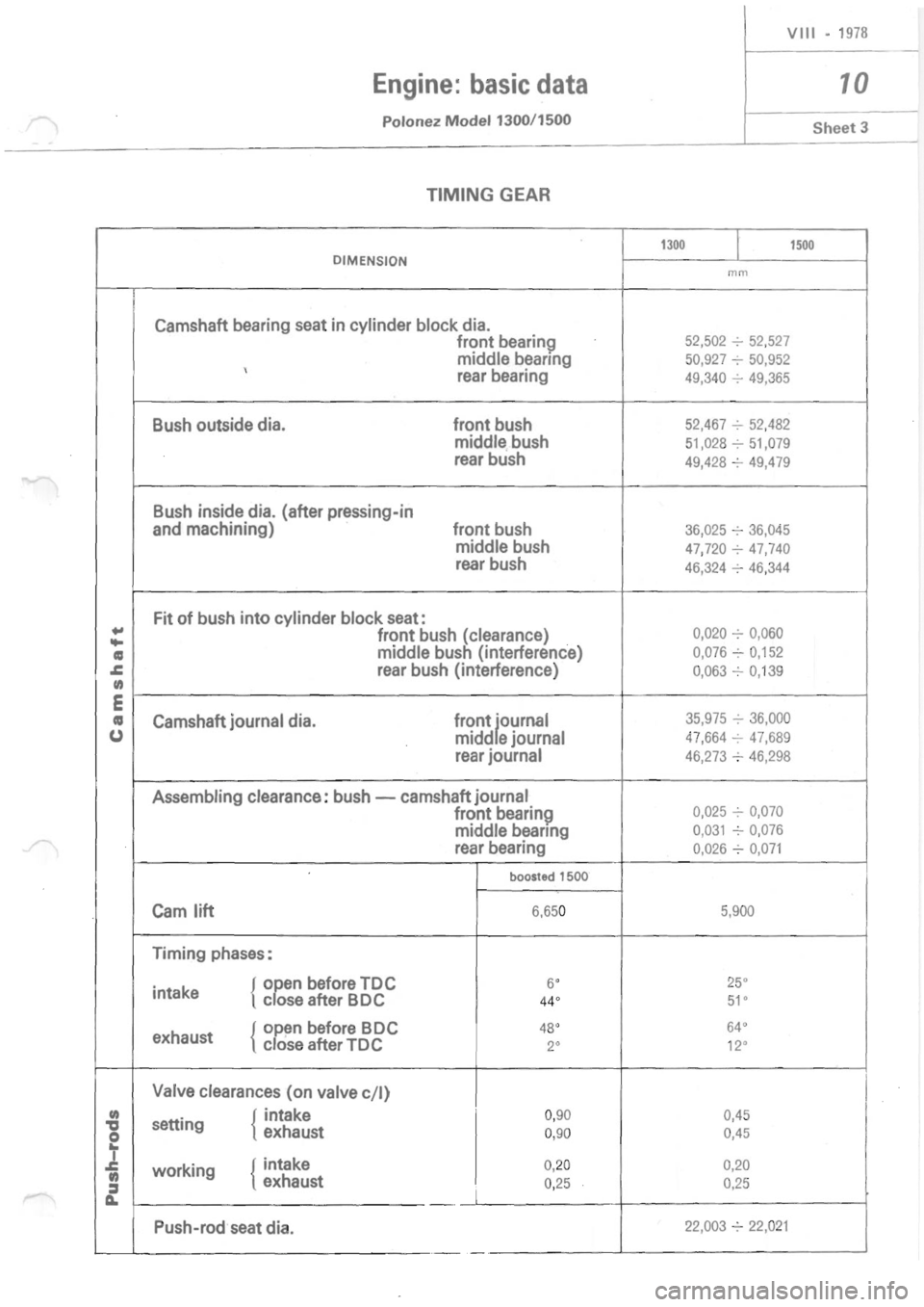 POLONEZ FSO 1300 1978  Repair Manual 