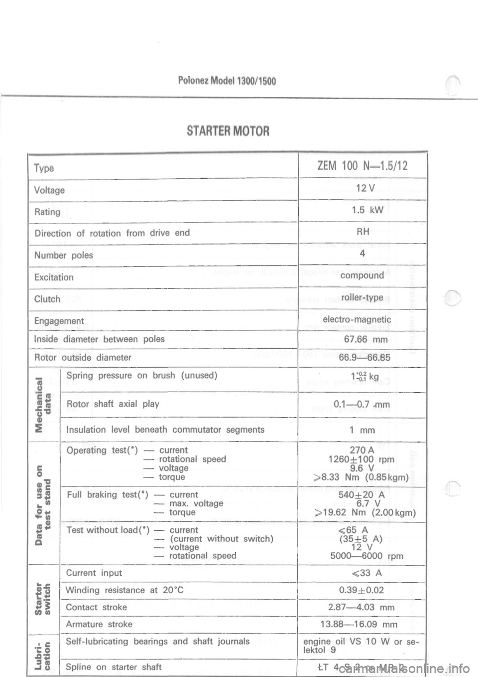 POLONEZ FSO 1300 1978  Repair Manual 