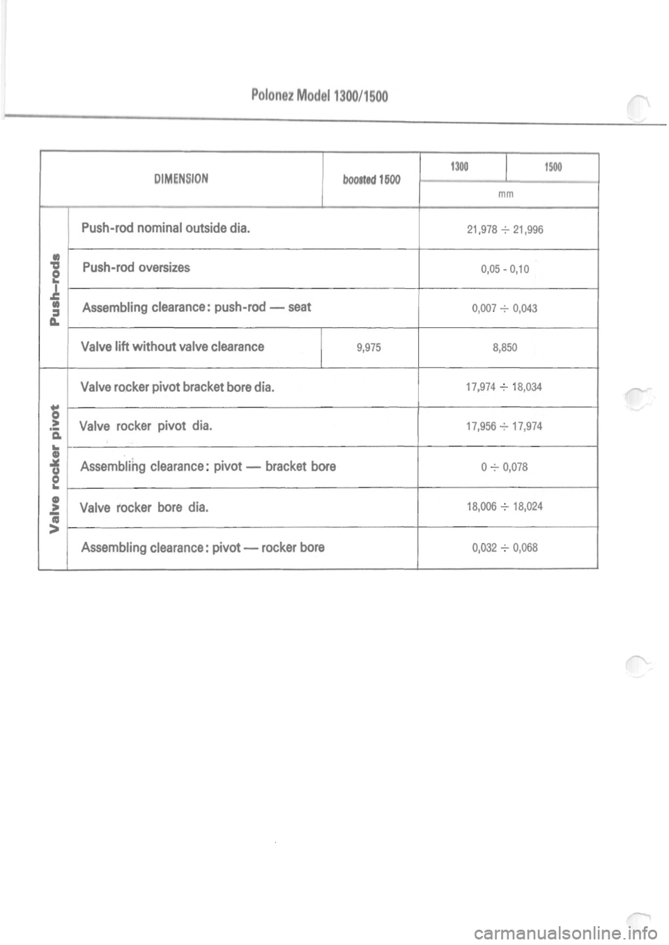 POLONEZ FSO 1300 1978  Repair Manual 