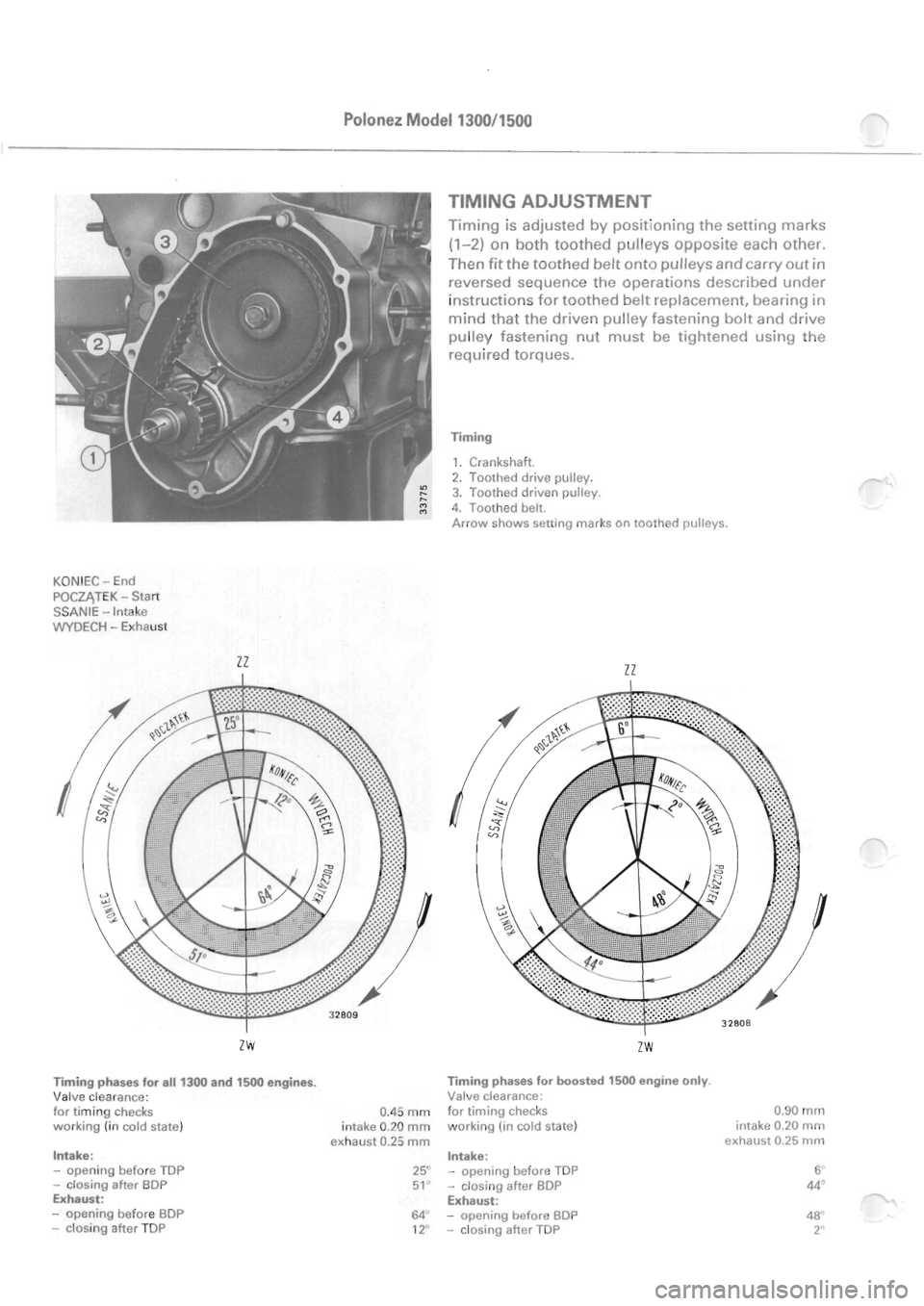POLONEZ FSO 1300 1978  Repair Manual 