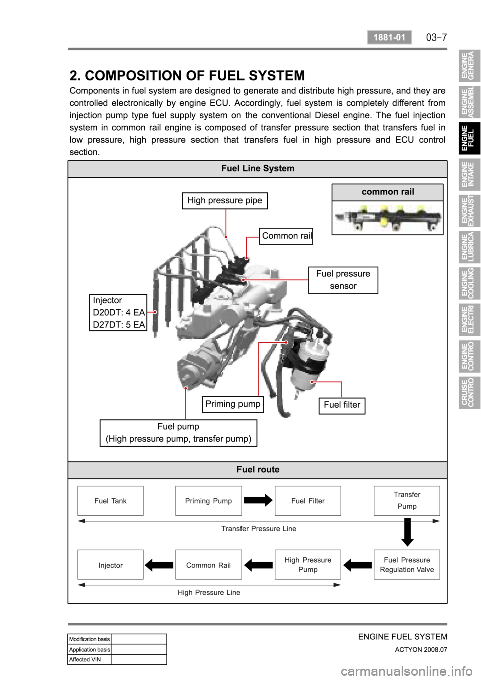 SSANGYONG ACTYON 2008  Service Repair Manual 