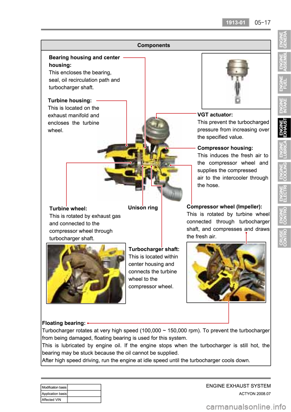 SSANGYONG ACTYON 2008  Service Repair Manual 