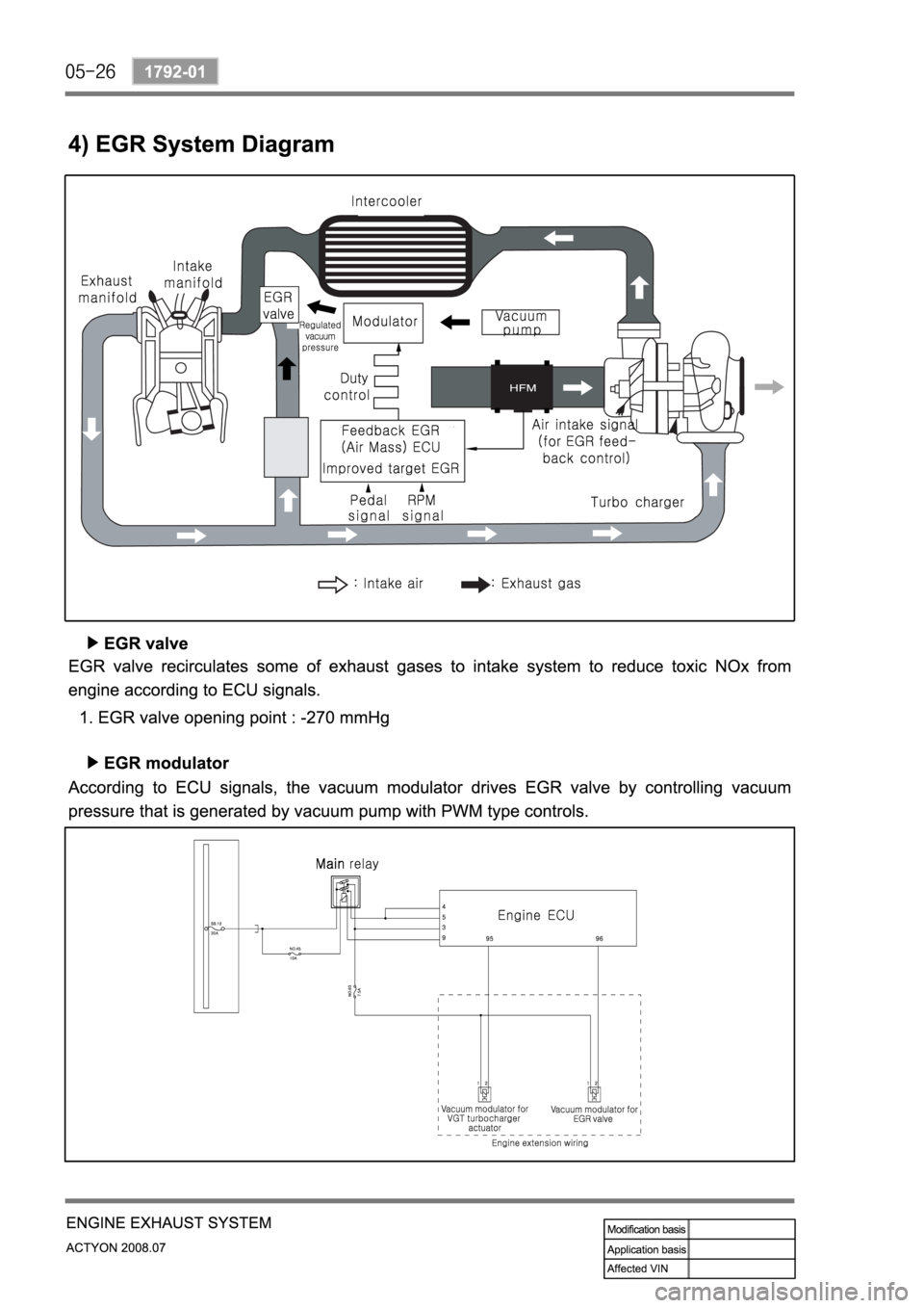 SSANGYONG ACTYON 2008  Service Repair Manual 