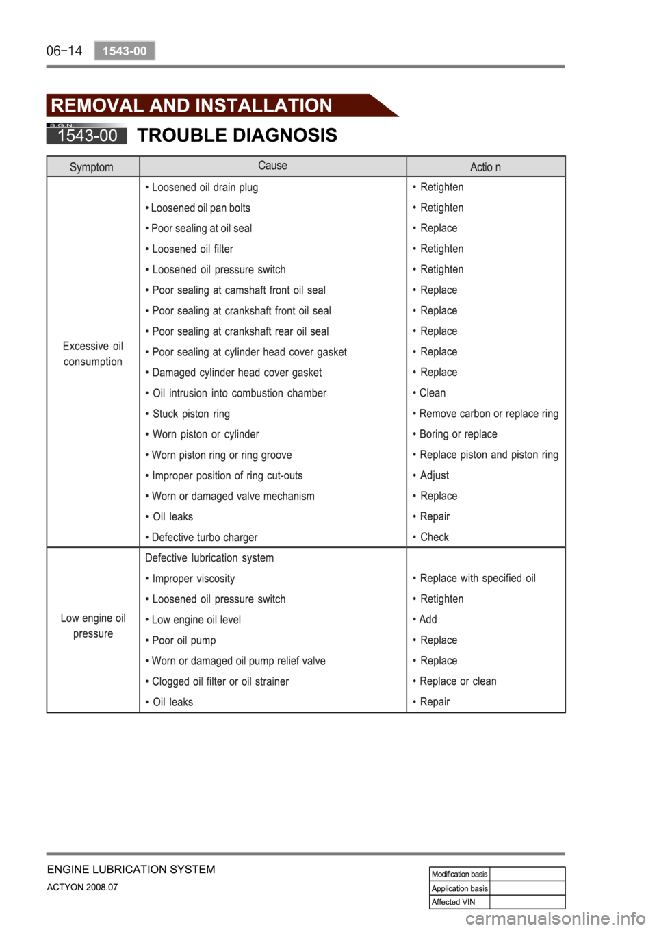 SSANGYONG ACTYON 2008  Service Repair Manual 