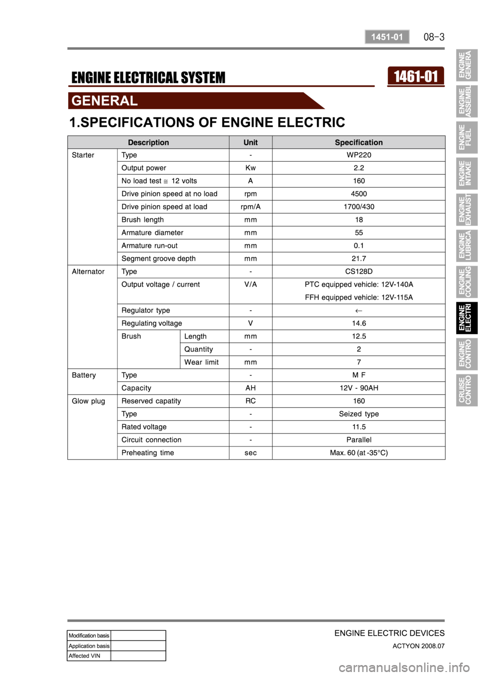 SSANGYONG ACTYON 2008  Service Repair Manual 