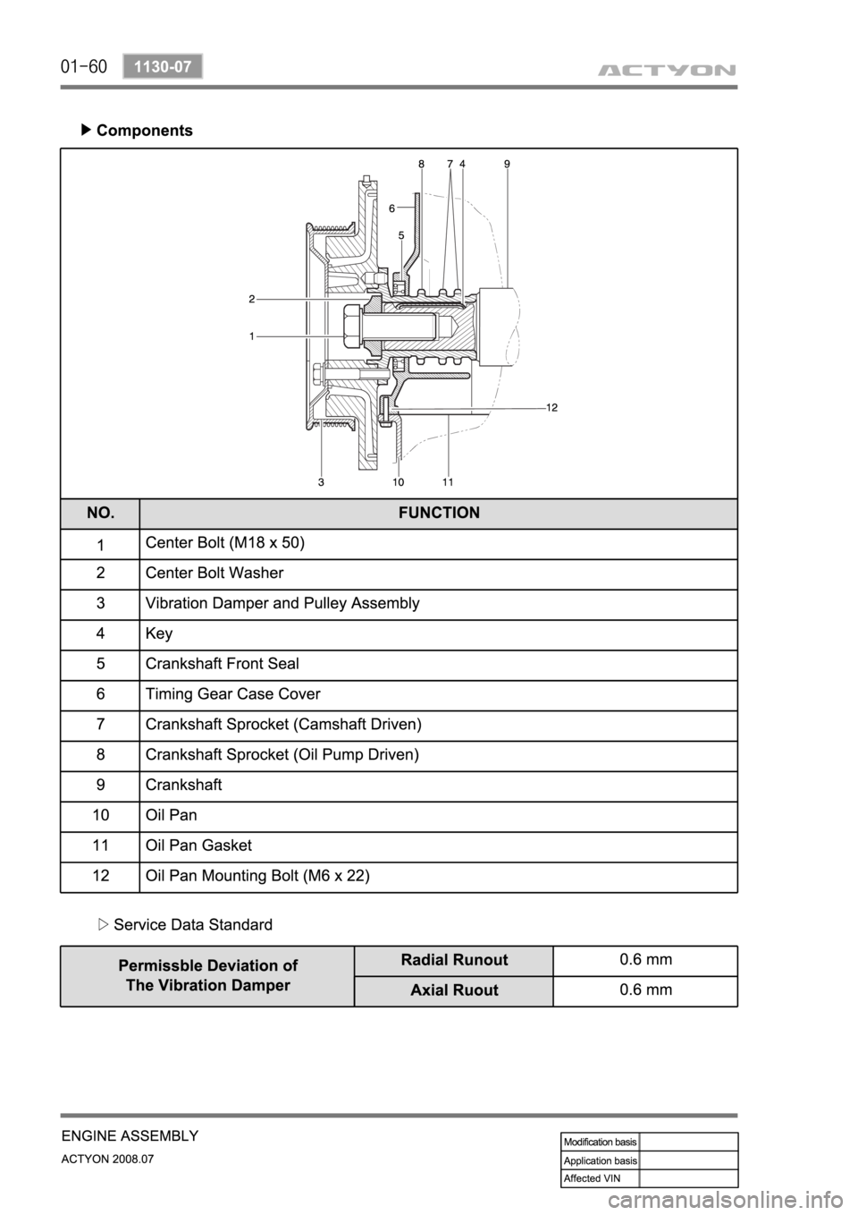 SSANGYONG ACTYON 2008  Service Repair Manual 