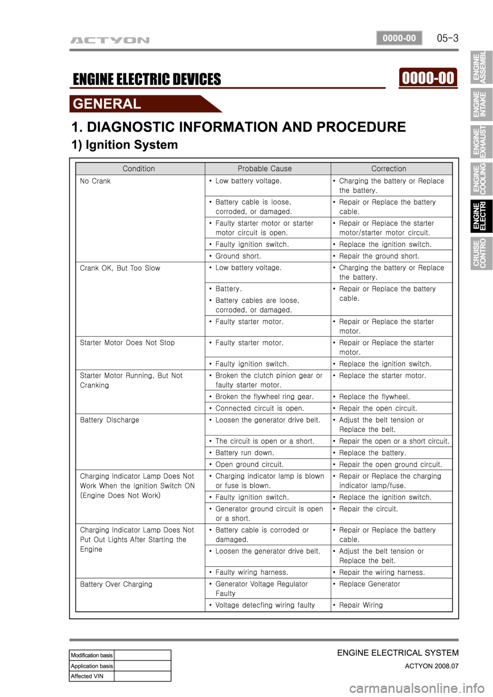 SSANGYONG ACTYON 2008  Service Repair Manual 