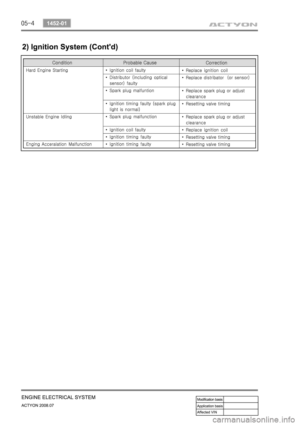 SSANGYONG ACTYON 2008  Service Repair Manual 