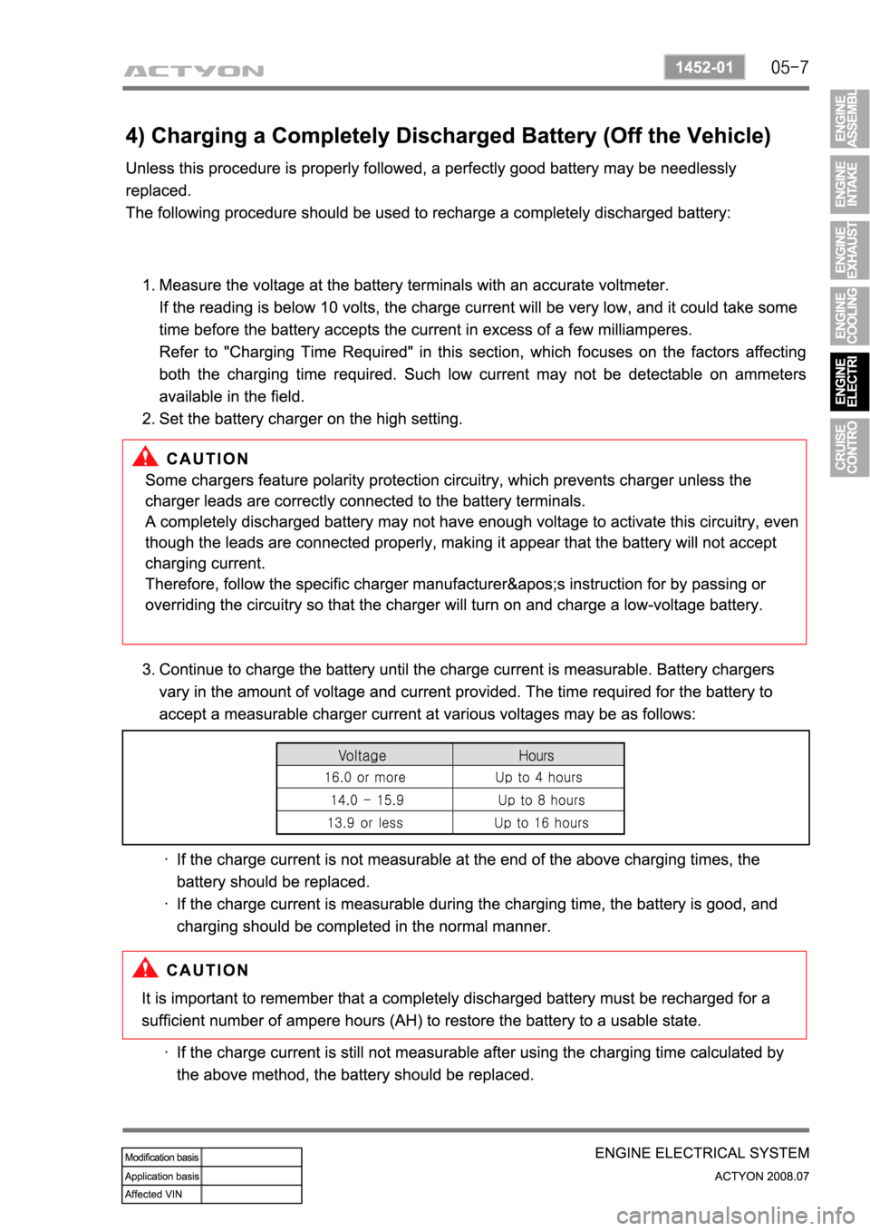 SSANGYONG ACTYON 2008  Service Repair Manual 