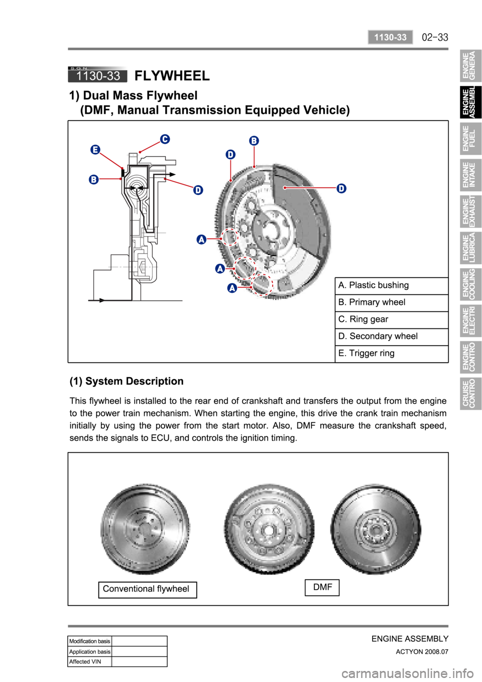 SSANGYONG ACTYON 2008  Service Repair Manual 