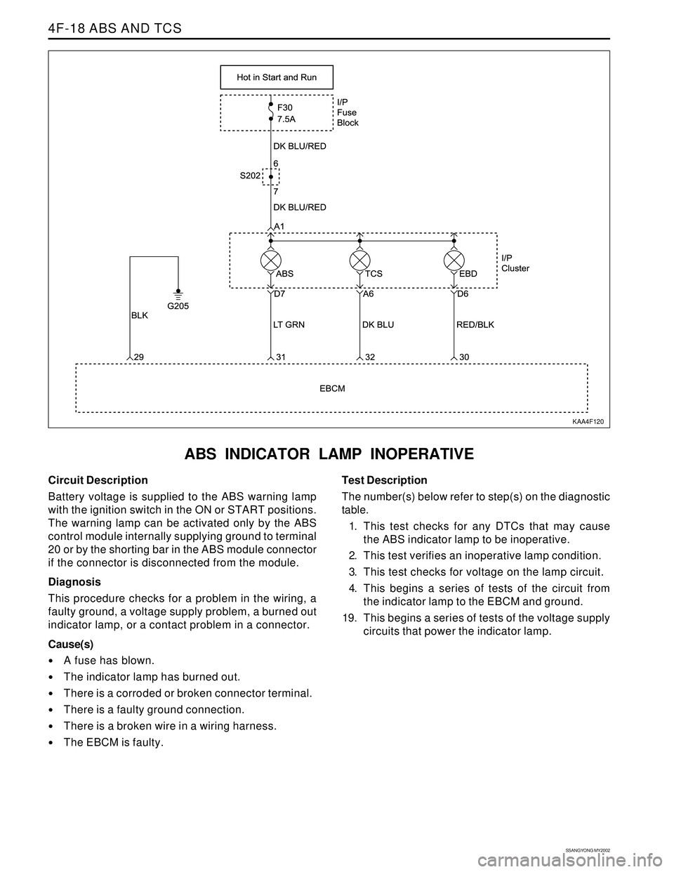 SSANGYONG KORANDO 1997 Service Repair Manual SSANGYONG MY2002
4F-18 ABS AND TCS
ABS INDICATOR LAMP INOPERATIVE
KAA4F120
Circuit Description
Battery voltage is supplied to the ABS warning lamp
with the ignition switch in the ON or START positions SSANGYONG KORANDO 1997 Service Repair Manual SSANGYONG MY2002
4F-18 ABS AND TCS
ABS INDICATOR LAMP INOPERATIVE
KAA4F120
Circuit Description
Battery voltage is supplied to the ABS warning lamp
with the ignition switch in the ON or START positions