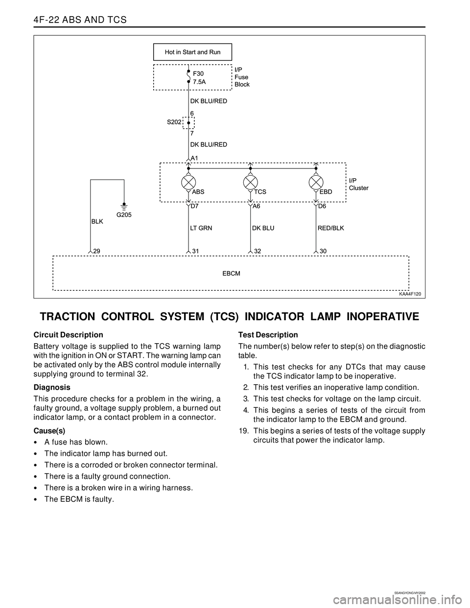 SSANGYONG KORANDO 1997 Service Repair Manual SSANGYONG MY2002
4F-22 ABS AND TCS
TRACTION CONTROL SYSTEM (TCS) INDICATOR LAMP INOPERATIVE
KAA4F120
Circuit Description
Battery voltage is supplied to the TCS warning lamp
with the ignition in ON or SSANGYONG KORANDO 1997 Service Repair Manual SSANGYONG MY2002
4F-22 ABS AND TCS
TRACTION CONTROL SYSTEM (TCS) INDICATOR LAMP INOPERATIVE
KAA4F120
Circuit Description
Battery voltage is supplied to the TCS warning lamp
with the ignition in ON or