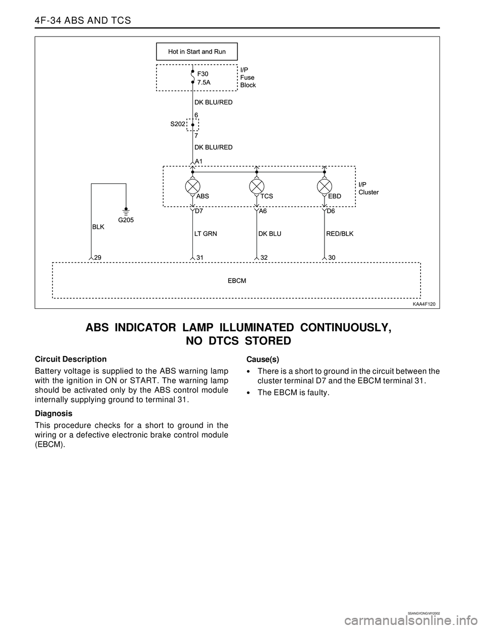 SSANGYONG KORANDO 1997  Service Repair Manual SSANGYONG MY2002
4F-34 ABS AND TCS
ABS INDICATOR LAMP ILLUMINATED CONTINUOUSLY,
NO DTCS STORED
KAA4F120
Circuit Description
Battery voltage is supplied to the ABS warning lamp
with the ignition in ON 