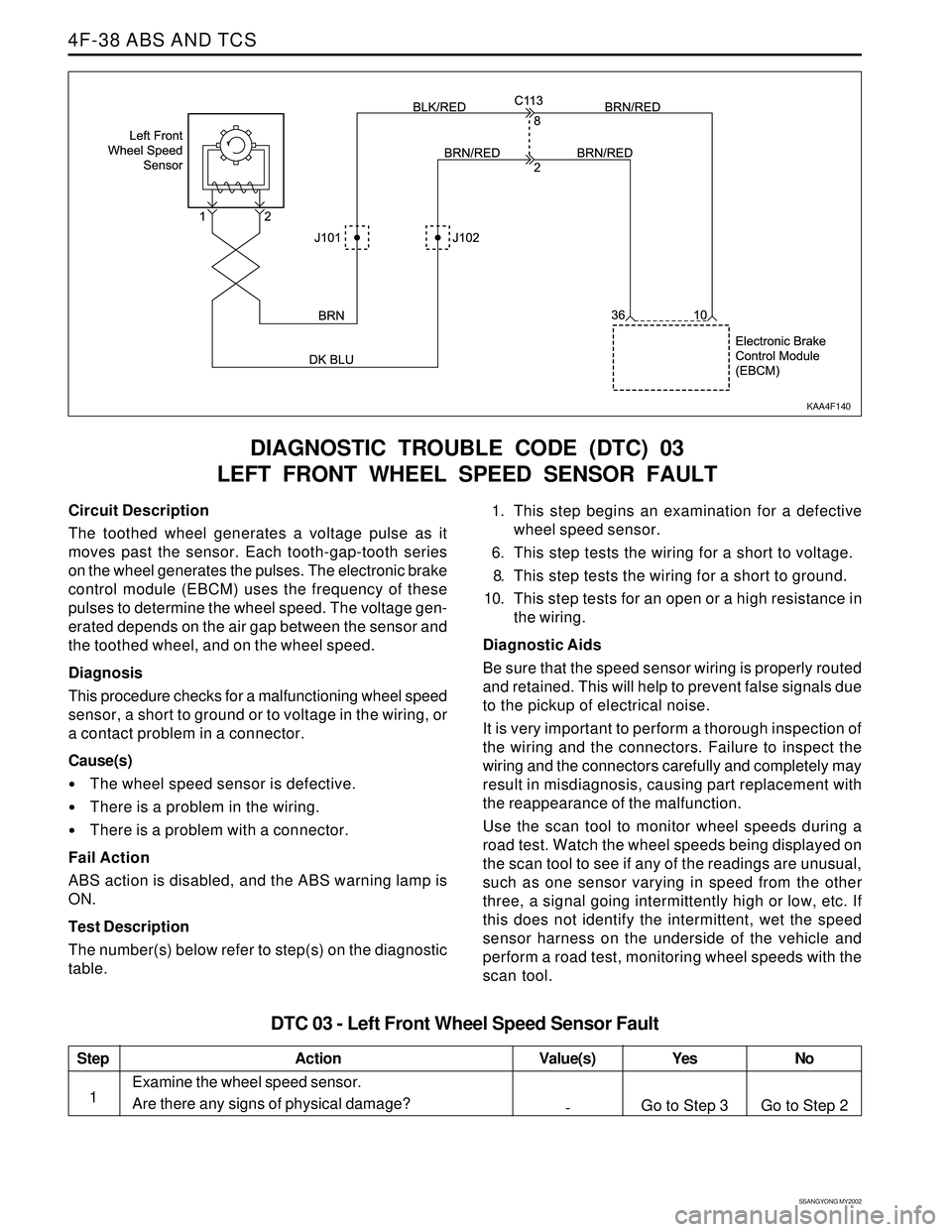 SSANGYONG KORANDO 1997  Service Repair Manual SSANGYONG MY2002
4F-38 ABS AND TCS
DIAGNOSTIC TROUBLE CODE (DTC) 03
LEFT FRONT WHEEL SPEED SENSOR FAULT
KAA4F140
Circuit Description
The toothed wheel generates a voltage pulse as it
moves past the se