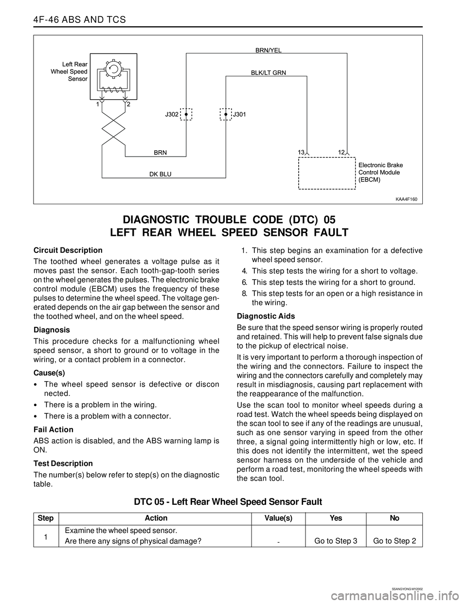 SSANGYONG KORANDO 1997  Service Repair Manual SSANGYONG MY2002
4F-46 ABS AND TCS
DIAGNOSTIC TROUBLE CODE (DTC) 05
LEFT REAR WHEEL SPEED SENSOR FAULT
KAA4F160
Circuit Description
The toothed wheel generates a voltage pulse as it
moves past the sen
