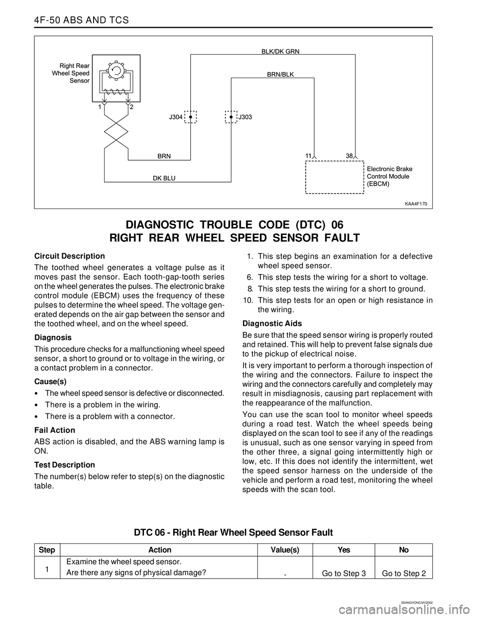 SSANGYONG KORANDO 1997  Service Repair Manual SSANGYONG MY2002
4F-50 ABS AND TCS
DIAGNOSTIC TROUBLE CODE (DTC) 06
RIGHT REAR WHEEL SPEED SENSOR FAULT
KAA4F170
Circuit Description
The toothed wheel generates a voltage pulse as it
moves past the se