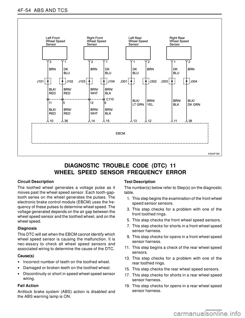 SSANGYONG KORANDO 1997  Service Repair Manual SSANGYONG MY2002
4F-54  ABS AND TCS
DIAGNOSTIC TROUBLE CODE (DTC) 11
WHEEL SPEED SENSOR FREQUENCY ERROR
KAA4F180
Circuit Description
The toothed wheel generates a voltage pulse as it
moves past the wh
