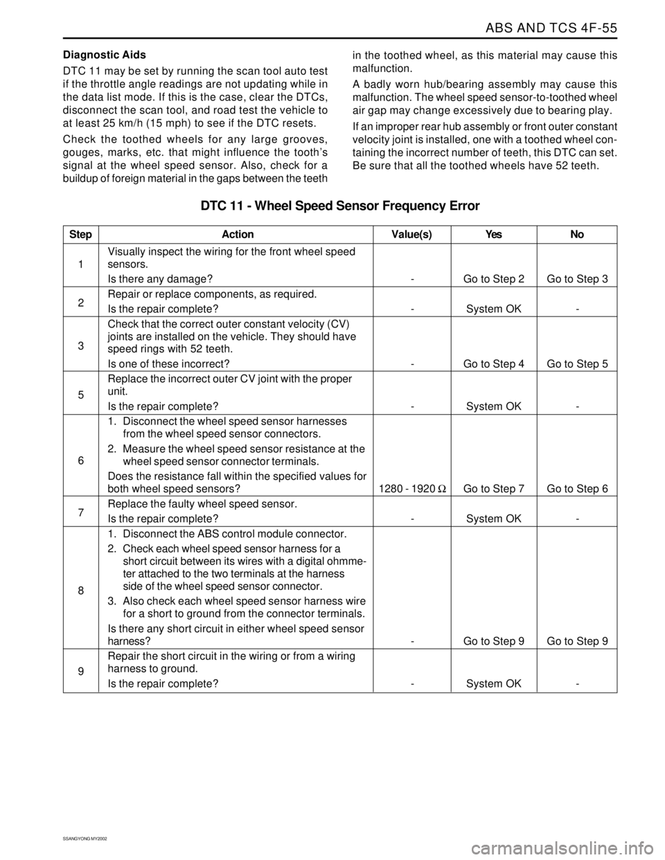 SSANGYONG KORANDO 1997  Service Repair Manual ABS AND TCS 4F-55
SSANGYONG MY2002
Diagnostic Aids
DTC 11 may be set by running the scan tool auto test
if the throttle angle readings are not updating while in
the data list mode. If this is the case