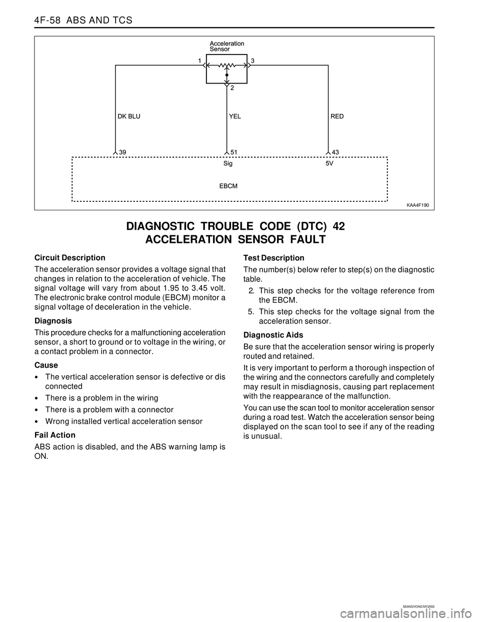 SSANGYONG KORANDO 1997  Service Repair Manual SSANGYONG MY2002
4F-58  ABS AND TCS
DIAGNOSTIC TROUBLE CODE (DTC) 42
ACCELERATION SENSOR FAULT
KAA4F190
Circuit Description
The acceleration sensor provides a voltage signal that
changes in relation t