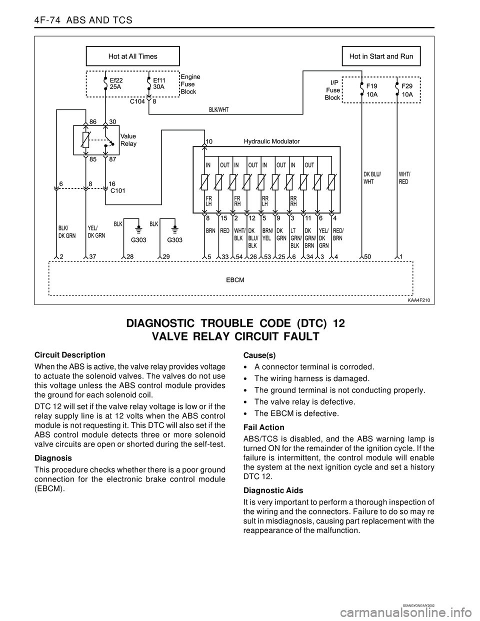 SSANGYONG KORANDO 1997 Service Repair Manual SSANGYONG MY2002
4F-74 ABS AND TCS
DIAGNOSTIC TROUBLE CODE (DTC) 12
VALVE RELAY CIRCUIT FAULT
KAA4F210
Circuit Description
When the ABS is active, the valve relay provides voltage
to actuate the sole SSANGYONG KORANDO 1997 Service Repair Manual SSANGYONG MY2002
4F-74 ABS AND TCS
DIAGNOSTIC TROUBLE CODE (DTC) 12
VALVE RELAY CIRCUIT FAULT
KAA4F210
Circuit Description
When the ABS is active, the valve relay provides voltage
to actuate the sole