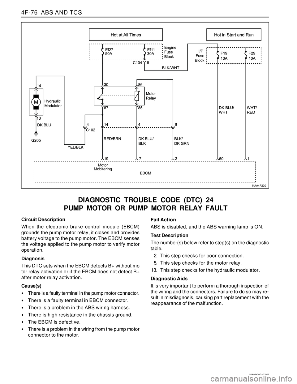 SSANGYONG KORANDO 1997 Service Repair Manual SSANGYONG MY2002
4F-76 ABS AND TCS
DIAGNOSTIC TROUBLE CODE (DTC) 24
PUMP MOTOR OR PUMP MOTOR RELAY FAULT
KAA4F220
Circuit Description
When the electronic brake control module (EBCM)
grounds the pump SSANGYONG KORANDO 1997 Service Repair Manual SSANGYONG MY2002
4F-76 ABS AND TCS
DIAGNOSTIC TROUBLE CODE (DTC) 24
PUMP MOTOR OR PUMP MOTOR RELAY FAULT
KAA4F220
Circuit Description
When the electronic brake control module (EBCM)
grounds the pump