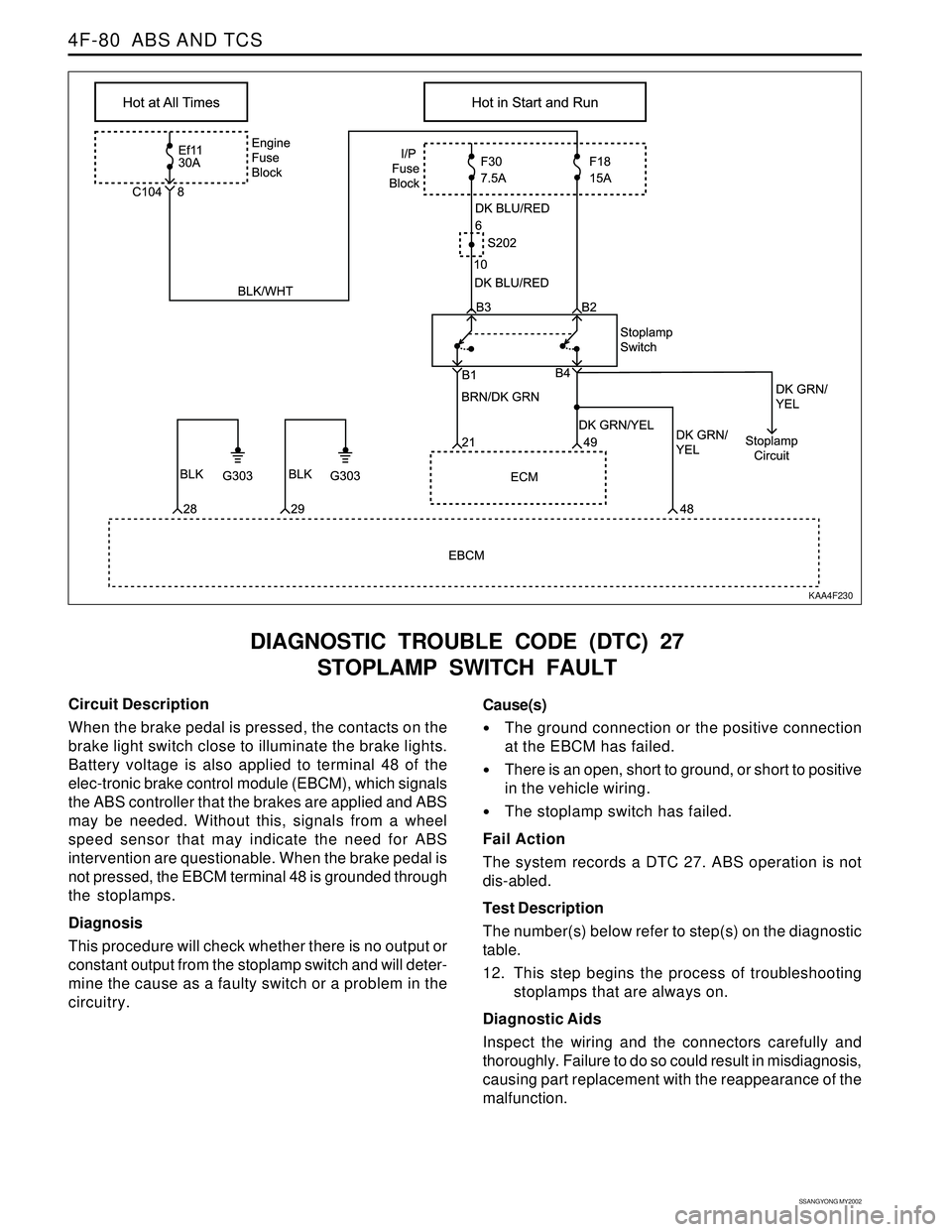 SSANGYONG KORANDO 1997  Service Repair Manual SSANGYONG MY2002
4F-80  ABS AND TCS
DIAGNOSTIC TROUBLE CODE (DTC) 27
STOPLAMP SWITCH FAULT
KAA4F230
Circuit Description
When the brake pedal is pressed, the contacts on the
brake light switch close to