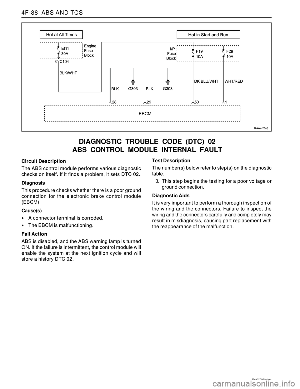 SSANGYONG KORANDO 1997  Service Repair Manual SSANGYONG MY2002
4F-88  ABS AND TCS
DIAGNOSTIC TROUBLE CODE (DTC) 02
ABS CONTROL MODULE INTERNAL FAULT
KAA4F240
Circuit Description
The ABS control module performs various diagnostic
checks on itself.