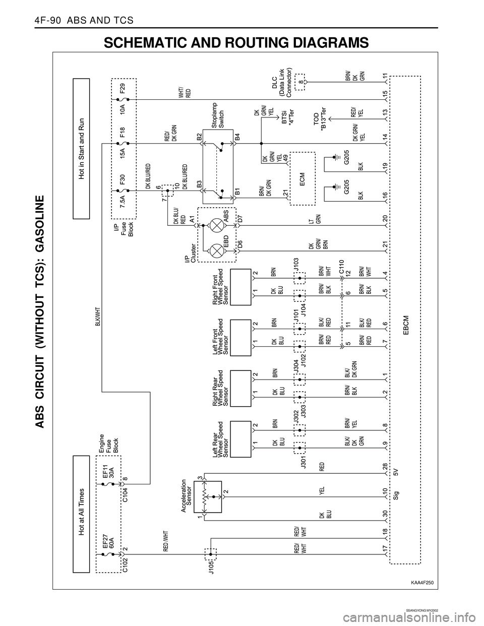 SSANGYONG KORANDO 1997  Service Repair Manual SSANGYONG MY2002
4F-90  ABS AND TCS
ABS CIRCUIT (WITHOUT TCS): GASOLINE
KAA4F250
SCHEMATIC AND ROUTING DIAGRAMS 