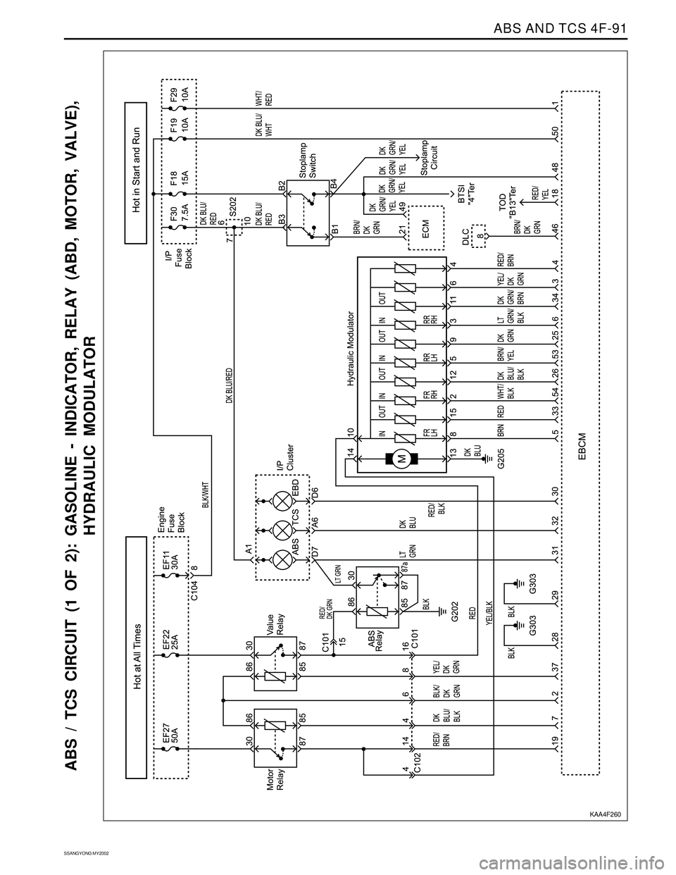 SSANGYONG KORANDO 1997  Service Repair Manual ABS AND TCS 4F-91
SSANGYONG MY2002
ABS / TCS CIRCUIT (1 OF 2): GASOLINE - INDICATOR, RELAY (ABD, MOTOR, VALVE),
HYDRAULIC MODULATOR
KAA4F260 