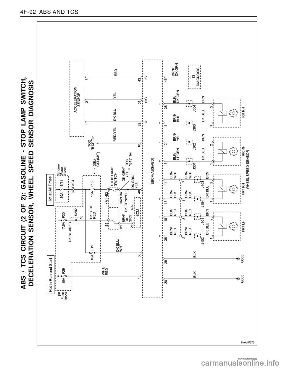SSANGYONG KORANDO 1997  Service Repair Manual SSANGYONG MY2002
4F-92  ABS AND TCS
ABS / TCS CIRCUIT (2 OF 2): GASOLINE - STOP LAMP SWITCH,
DECELERATION SENSOR, WHEEL SPEED SENSOR DIAGNOSIS
KAA4F270 