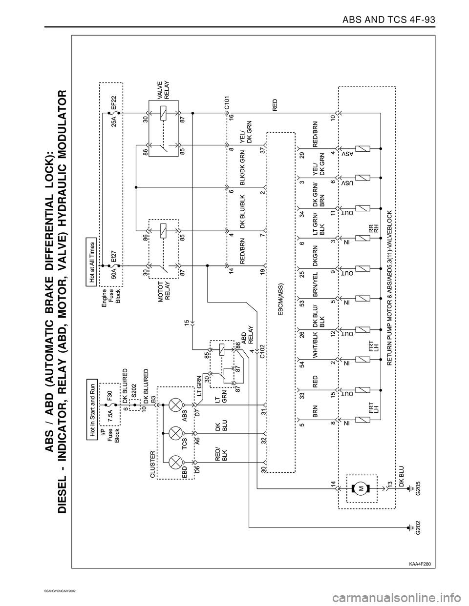 SSANGYONG KORANDO 1997  Service Repair Manual ABS AND TCS 4F-93
SSANGYONG MY2002
ABS / ABD (AUTOMATIC BRAKE DIFFERENTIAL LOCK):
DIESEL - INDICATOR, RELAY (ABD, MOTOR, VALVE) HYDRAULIC MODULATOR
KAA4F280 