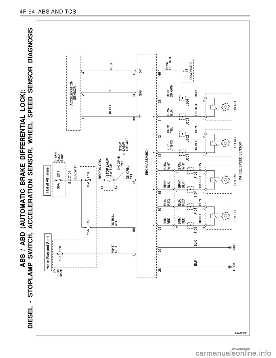 SSANGYONG KORANDO 1997  Service Repair Manual SSANGYONG MY2002
4F-94  ABS AND TCS
ABS / ABD (AUTOMATIC BRAKE DIFFERENTIAL LOCK):
DIESEL - STOPLAMP SWITCH, ACCELERATION SENSOR, WHEEL SPEED SENSOR DIAGNOSIS
KAA4F290 