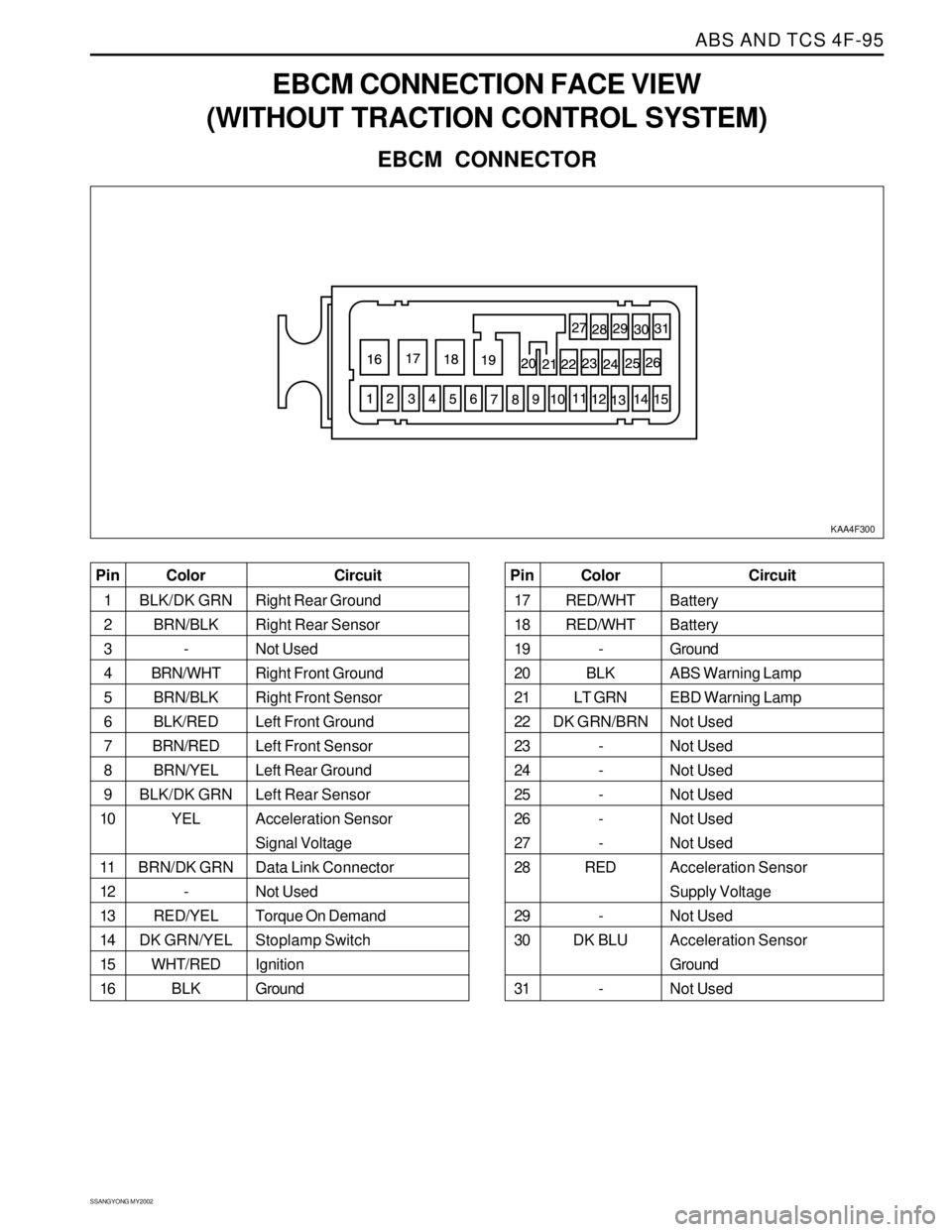 SSANGYONG KORANDO 1997  Service Repair Manual ABS AND TCS 4F-95
SSANGYONG MY2002
EBCM CONNECTION FACE VIEW
(WITHOUT TRACTION CONTROL SYSTEM)
EBCM CONNECTOR
KAA4F300
Color
BLK/DK GRN
BRN/BLK
-
BRN/WHT
BRN/BLK
BLK/RED
BRN/RED
BRN/YEL
BLK/DK GRN
YEL