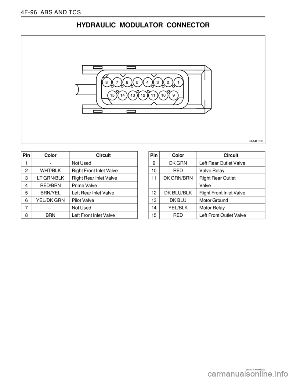 SSANGYONG KORANDO 1997  Service Repair Manual SSANGYONG MY2002
4F-96  ABS AND TCS
HYDRAULIC MODULATOR CONNECTOR
KAA4F310
Color
-
WHT/BLK
LT GRN/BLK
RED/BRN
BRN/YEL
YEL/DK GRN
–
BRN Pin
1
2
3
4
5
6
7
8Circuit
Not Used
Right Front Inlet Valve
Rig