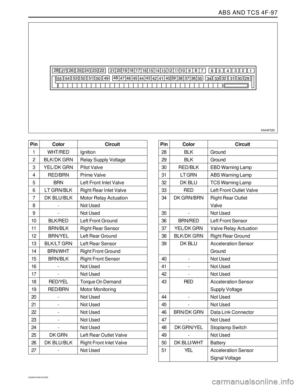 SSANGYONG KORANDO 1997 Service Repair Manual ABS AND TCS 4F-97
SSANGYONG MY2002
KAA4F320
Color
WHT/RED
BLK/DK GRN
YEL/DK GRN
RED/BRN
BRN
LT GRN/BLK
DK BLU/BLK
-
-
BLK/RED
BRN/BLK
BRN/YEL
BLK/LT GRN
BRN/WHT
BRN/BLK
-
-
RED/YEL
RED/BRN
-
-
-
-
-
D SSANGYONG KORANDO 1997 Service Repair Manual ABS AND TCS 4F-97
SSANGYONG MY2002
KAA4F320
Color
WHT/RED
BLK/DK GRN
YEL/DK GRN
RED/BRN
BRN
LT GRN/BLK
DK BLU/BLK
-
-
BLK/RED
BRN/BLK
BRN/YEL
BLK/LT GRN
BRN/WHT
BRN/BLK
-
-
RED/YEL
RED/BRN
-
-
-
-
-
D