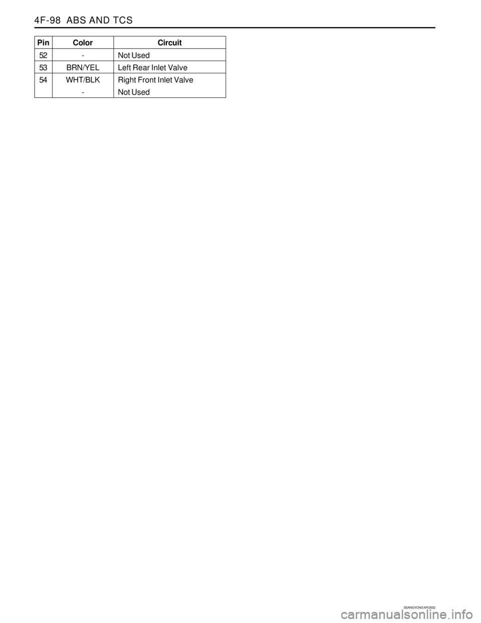 SSANGYONG KORANDO 1997  Service Repair Manual SSANGYONG MY2002
4F-98  ABS AND TCS
Color
-
BRN/YEL
WHT/BLK
- Pin
52
53
54Circuit
Not Used
Left Rear Inlet Valve
Right Front Inlet Valve
Not Used 