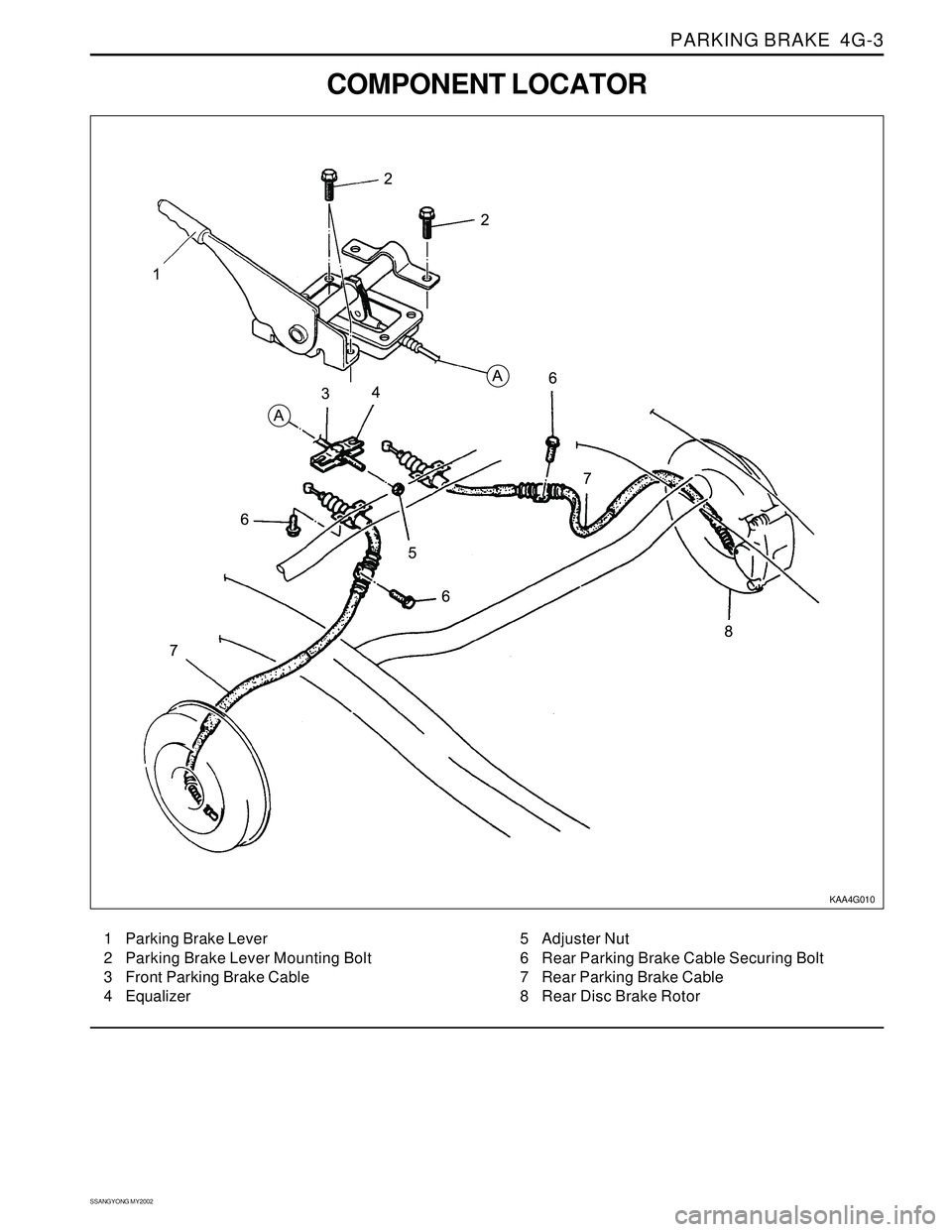 SSANGYONG KORANDO 1997  Service Repair Manual PARKING BRAKE  4G-3
SSANGYONG MY2002
KAA4G010
COMPONENT LOCATOR
1 Parking Brake Lever
2 Parking Brake Lever Mounting Bolt
3 Front Parking Brake Cable
4 Equalizer5 Adjuster Nut
6 Rear Parking Brake Cab