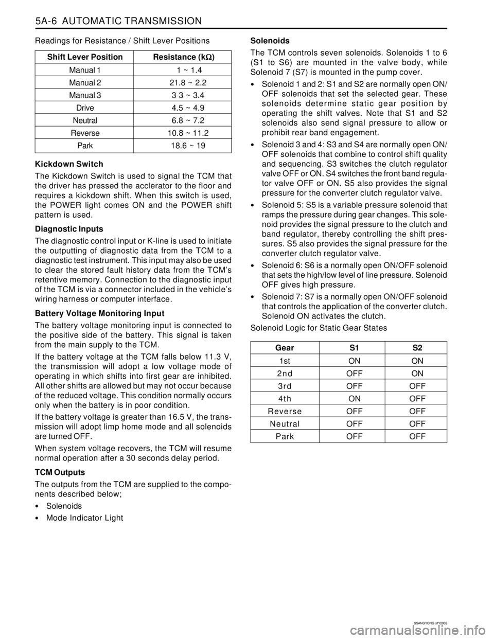SSANGYONG KORANDO 1997  Service Repair Manual 5A-6  AUTOMATIC TRANSMISSION
SSANGYONG  MY2002
Solenoids
The TCM controls seven solenoids. Solenoids 1 to 6
(S1 to S6) are mounted in the valve body, while
Solenoid 7 (S7) is mounted in the pump cover