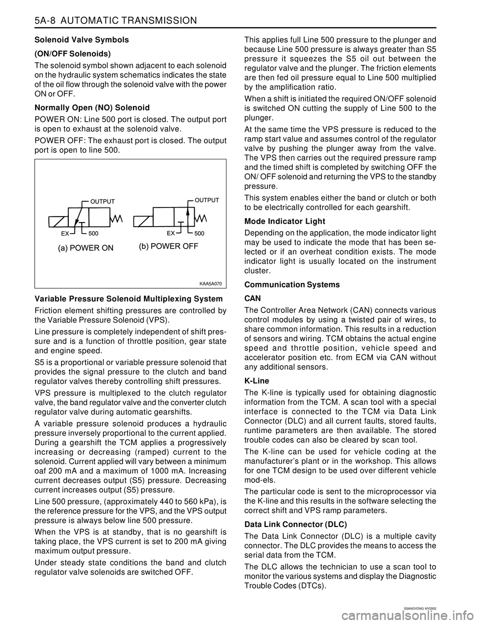 SSANGYONG KORANDO 1997  Service Repair Manual 5A-8  AUTOMATIC TRANSMISSION
SSANGYONG  MY2002
Solenoid Valve Symbols
(ON/OFF Solenoids)
The solenoid symbol shown adjacent to each solenoid
on the hydraulic system schematics indicates the state
of t