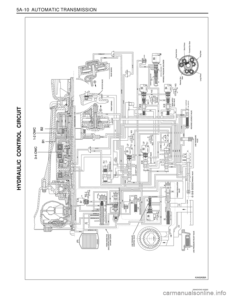 SSANGYONG KORANDO 1997  Service Repair Manual 5A-10  AUTOMATIC TRANSMISSION
SSANGYONG  MY2002
HYDRAULIC CONTROL CIRCUIT
KAA5A08A 