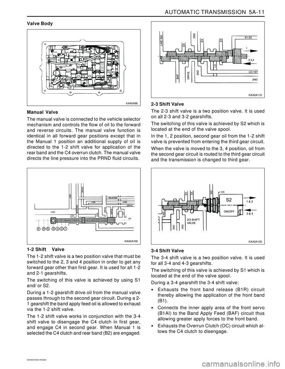 SSANGYONG KORANDO 1997  Service Repair Manual AUTOMATIC TRANSMISSION  5A-11
SSANGYONG  MY2002
Manual Valve
The manual valve is connected to the vehicle selector
mechanism and controls the flow of oil to the forward
and reverse circuits. The manua