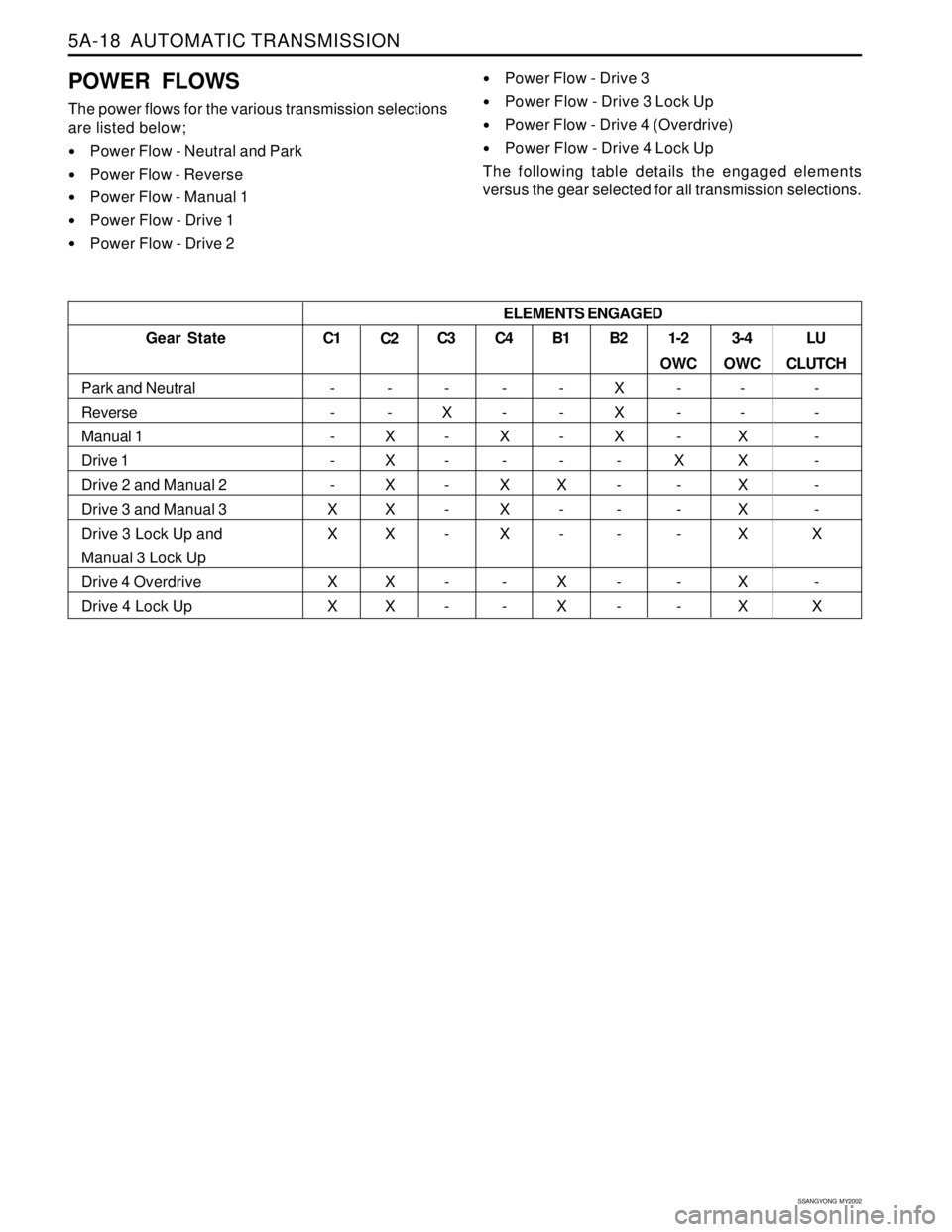 SSANGYONG KORANDO 1997  Service Repair Manual 5A-18  AUTOMATIC TRANSMISSION
SSANGYONG  MY2002
POWER FLOWS
The power flows for the various transmission selections
are listed below;
Power Flow - Neutral and Park
Power Flow - Reverse
Power Flow -