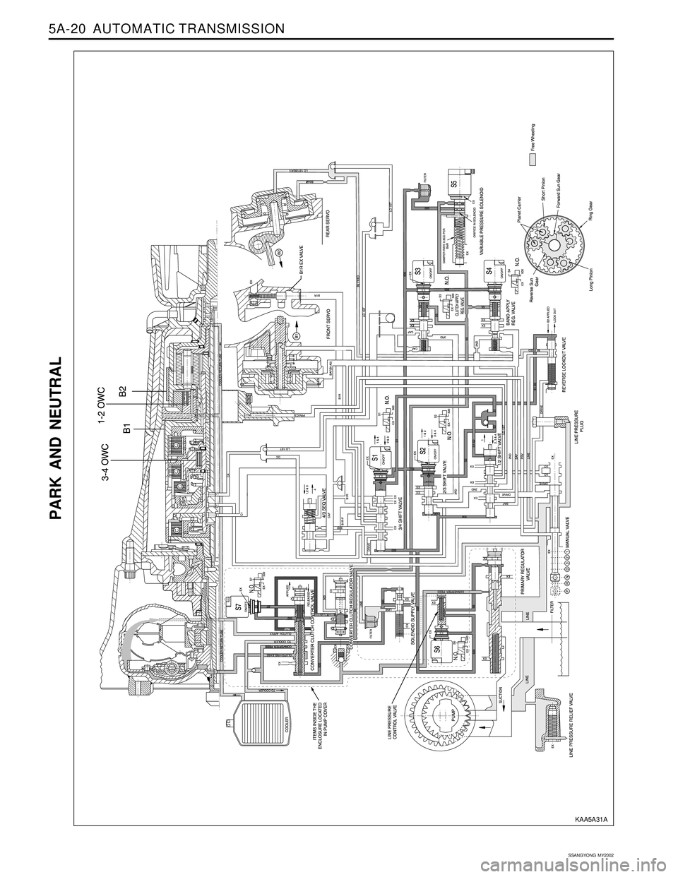 SSANGYONG KORANDO 1997  Service Repair Manual 5A-20  AUTOMATIC TRANSMISSION
SSANGYONG  MY2002
PARK AND NEUTRAL
KAA5A31A 